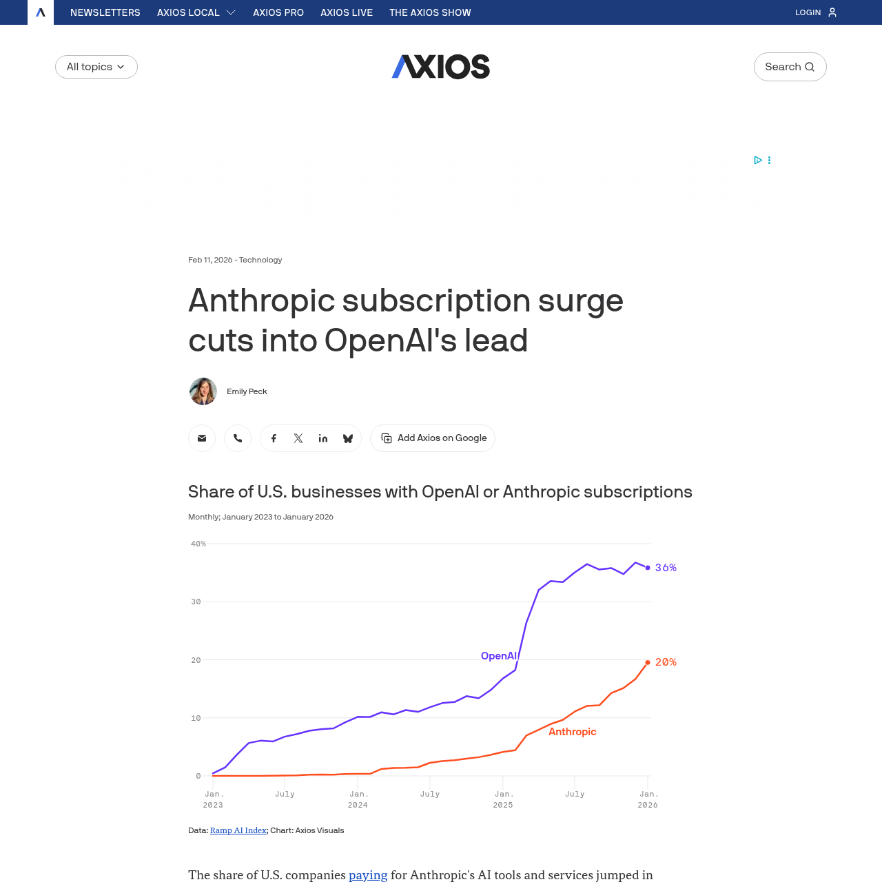 График сравнения подписок OpenAI и Anthropic