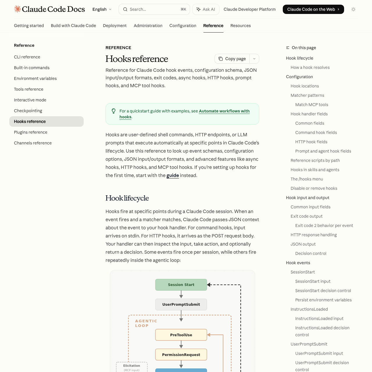 Документация Claude Code Hooks на официальном сайте