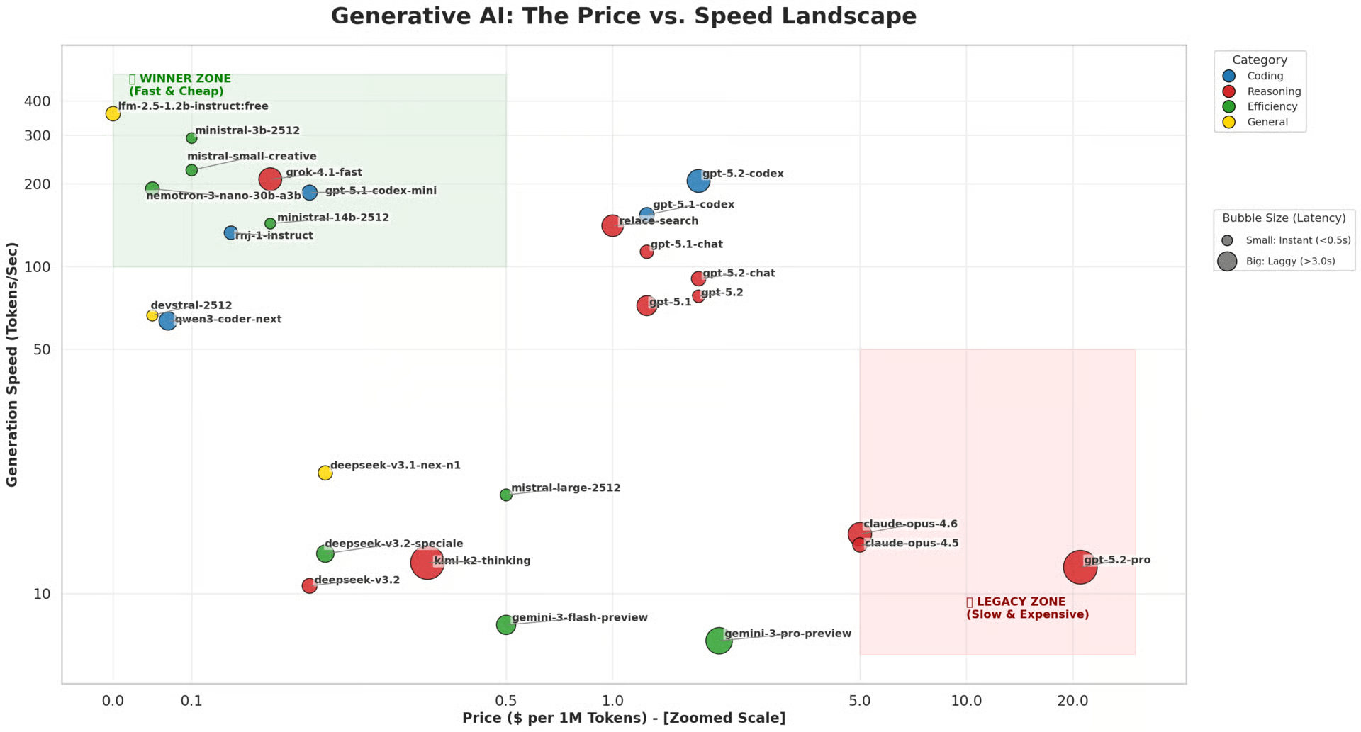 Бенчмарк 40 AI-моделей 2026 года — сравнение производительности