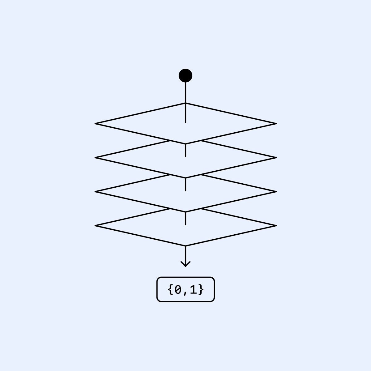 Визуальная иллюстрация Model Spec от OpenAI