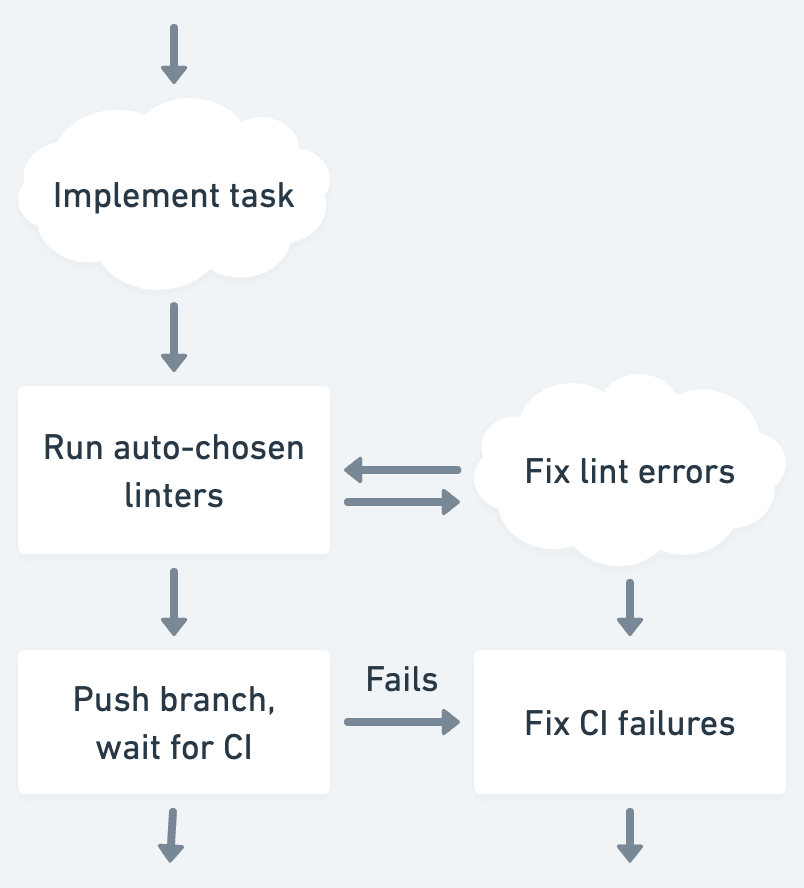 Архитектура автономных агентов Stripe Minions