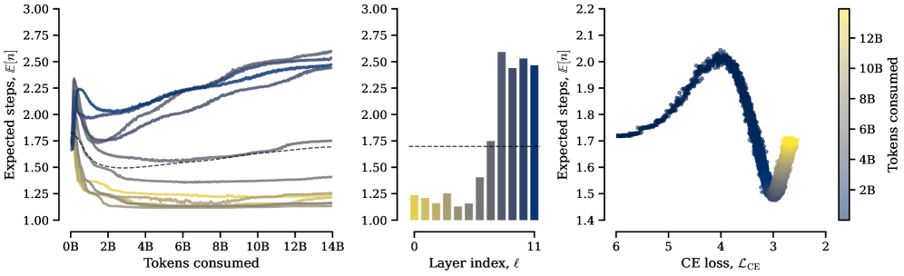 График доступа к памяти: слои с частыми итерациями чаще обращаются к локальной памяти