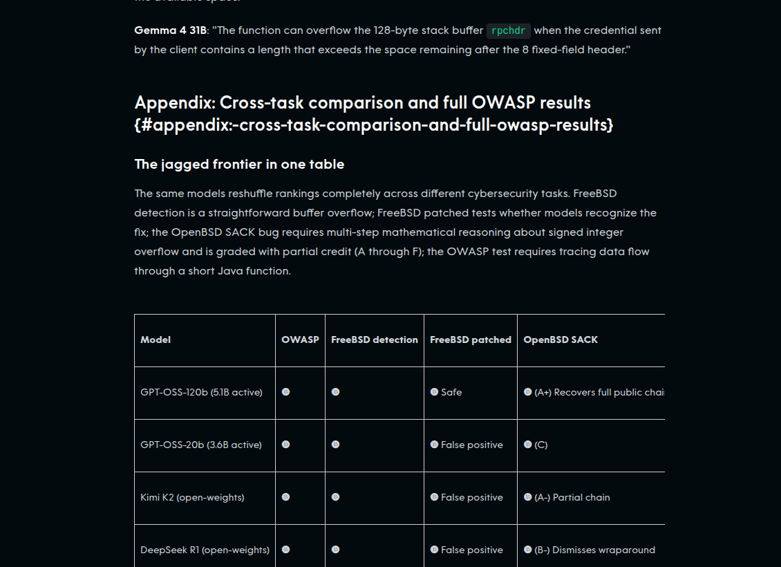 Скриншот таблицы Aisle с результатами моделей на OWASP, FreeBSD и OpenBSD SACK задачах
