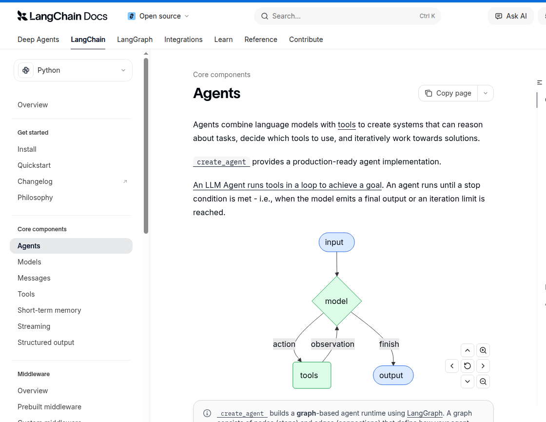 Диаграмма цикла model-tools-output в документации LangChain