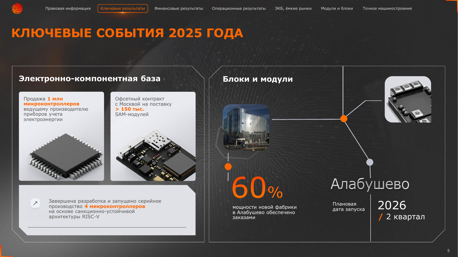 Слайд презентации Элемента с ключевыми событиями 2025 года: микроконтроллеры, RISC-V и Алабушево