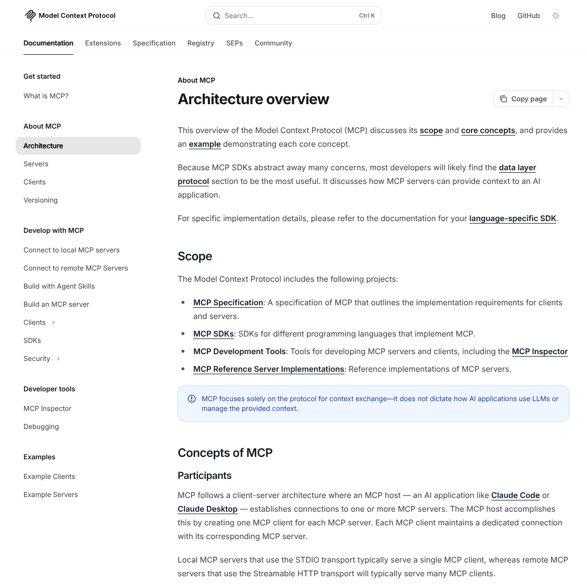 Страница Architecture overview в документации MCP с описанием scope и client-server архитектуры