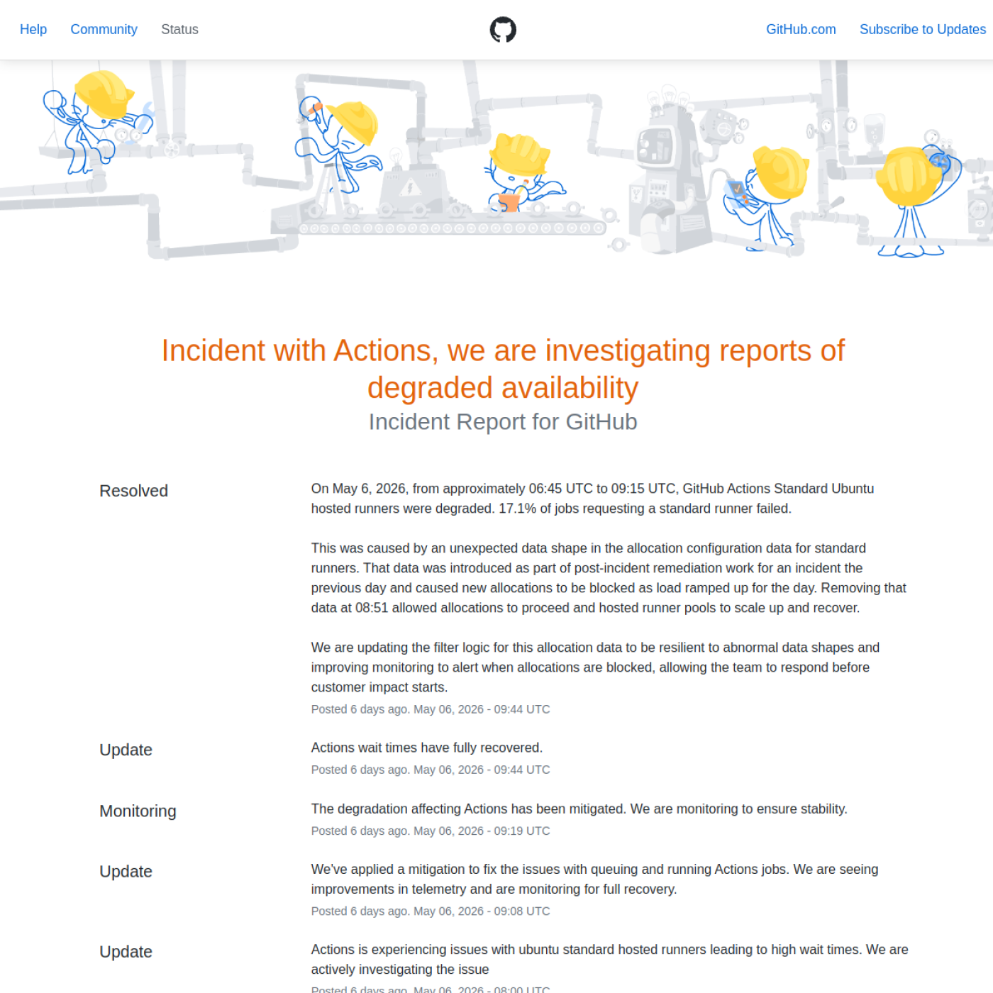 Страница GitHub Status с incident report по деградации GitHub Actions 6 мая 2026 года