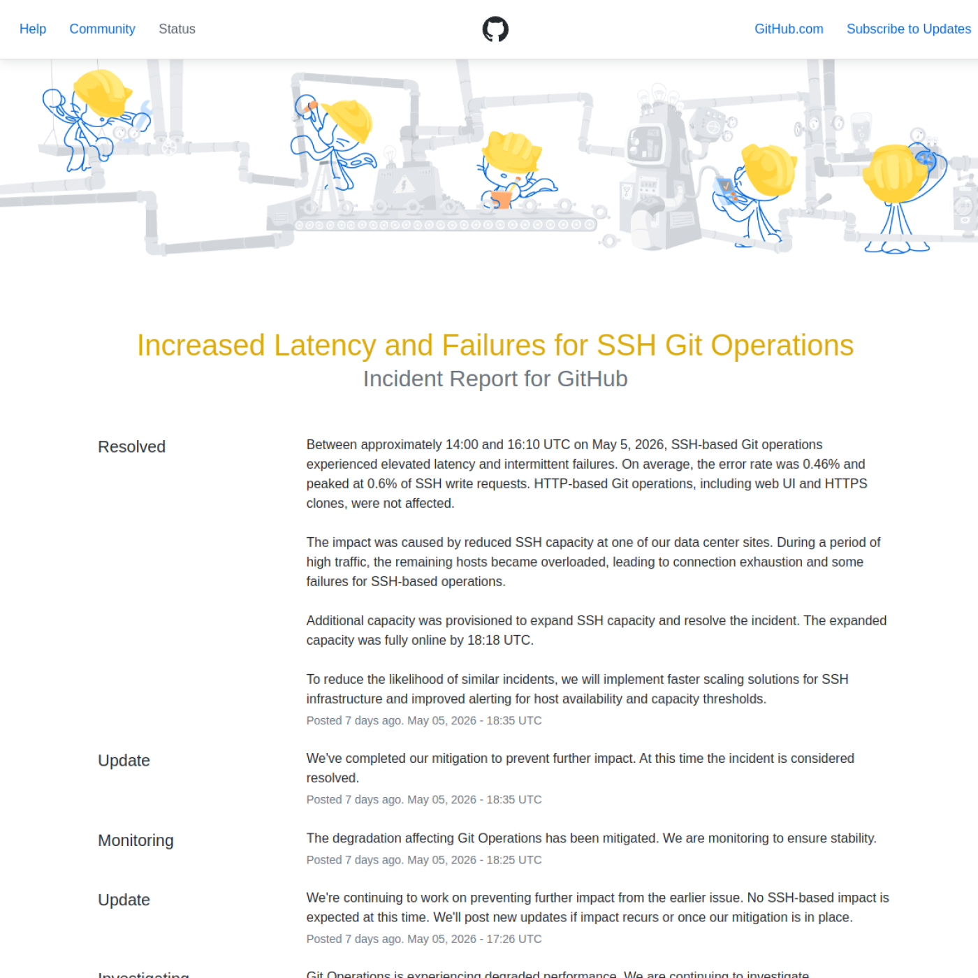 Страница GitHub Status с incident report по сбоям SSH Git Operations 5 мая 2026 года