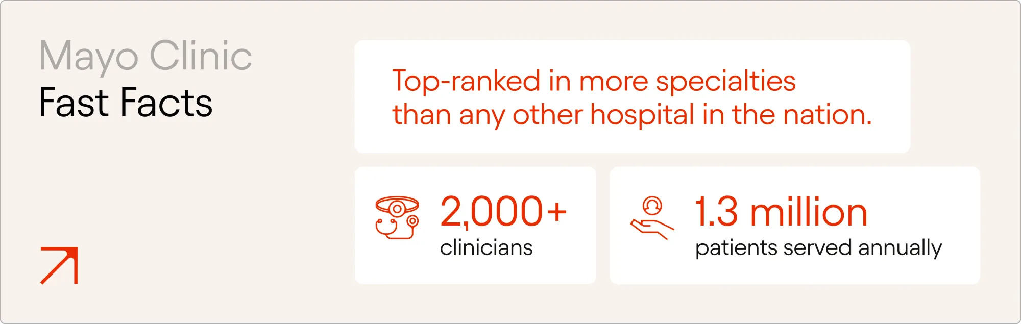 Официальная инфографика Abridge о соглашении с Mayo Clinic: 2000 clinicians и более 1 миллиона пациентов в год