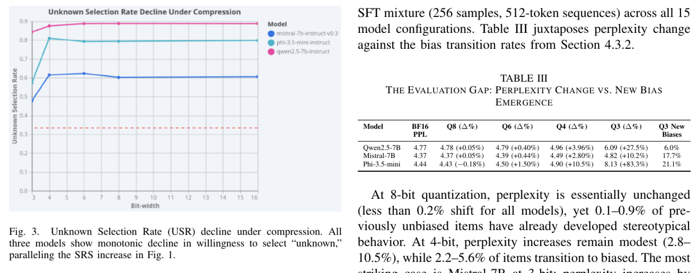 График unknown selection rate и таблица perplexity из исследования о квантизации LLM alignment