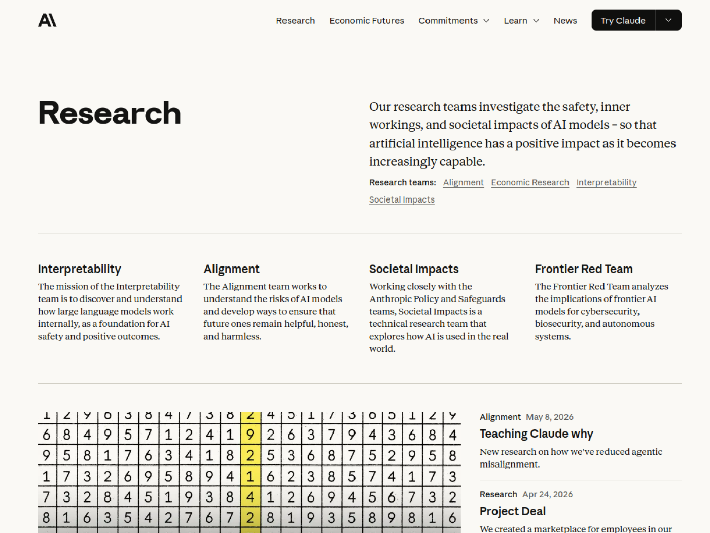 Скриншот страницы Anthropic Research с направлениями Alignment, Interpretability, Societal Impacts и Frontier Red Team