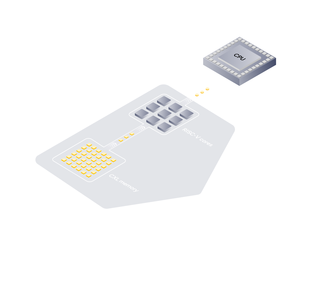 Схема XCENA near data processing: CXL memory, RISC-V cores и CPU