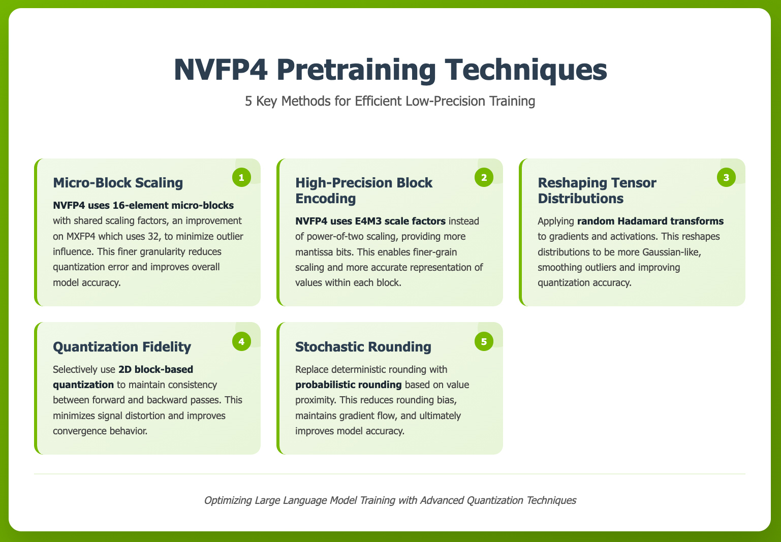 Пять приёмов NVIDIA для 4-битного обучения LLM на NVFP4