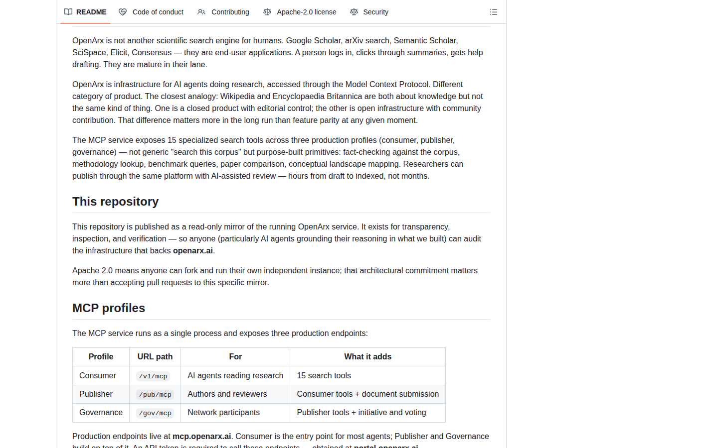 GitHub README OpenArx с описанием MCP-профилей Consumer, Publisher и Governance