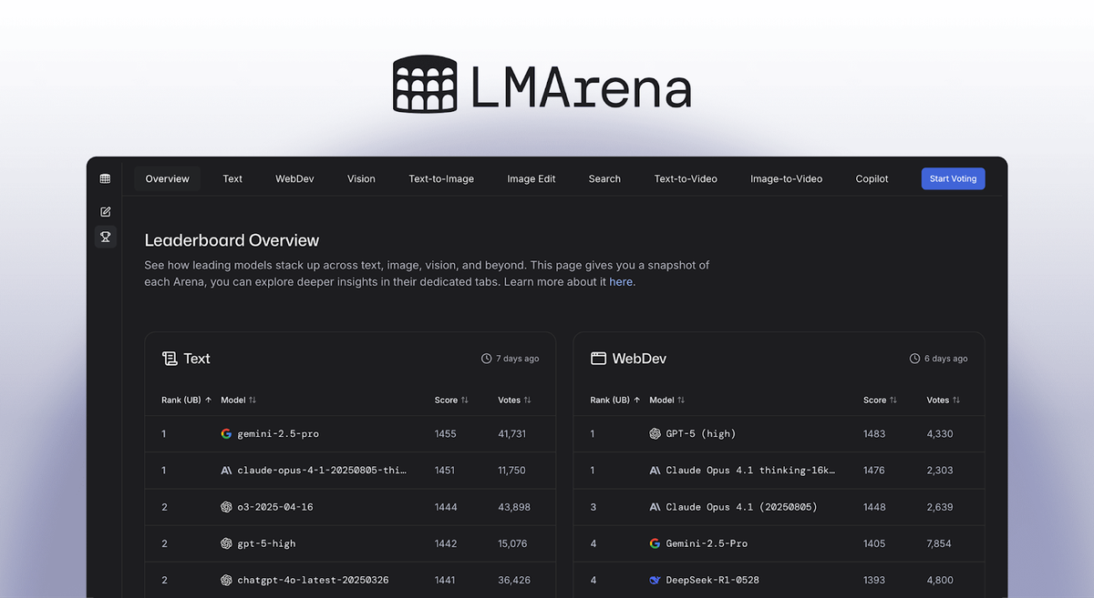 Скриншот публичного leaderboard LM Arena с разделами Text и WebDev