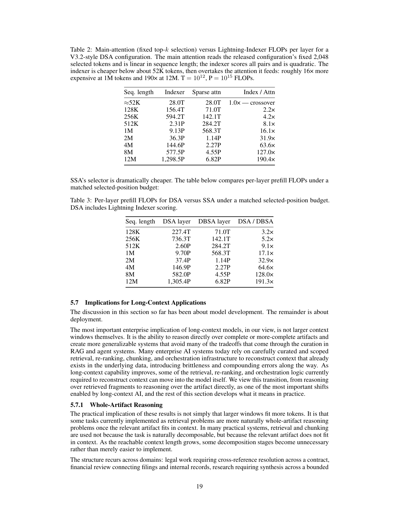 Таблицы SubQ-1.1-Small Technical Report с FLOPs для DSA, Lightning Indexer и SSA на контекстах до 12M токенов
