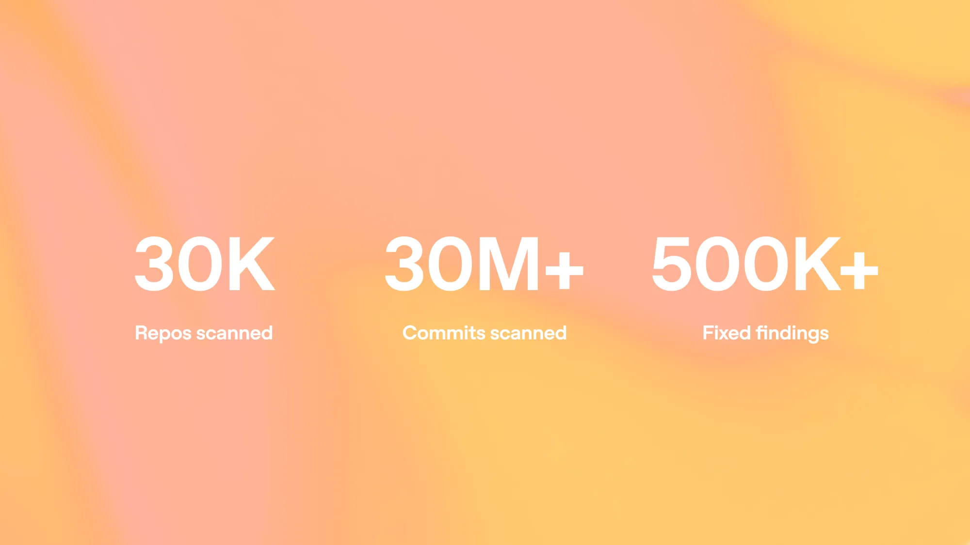 Официальная карточка OpenAI с метриками Codex Security: 30K репозиториев, 30M коммитов и 500K исправленных findings