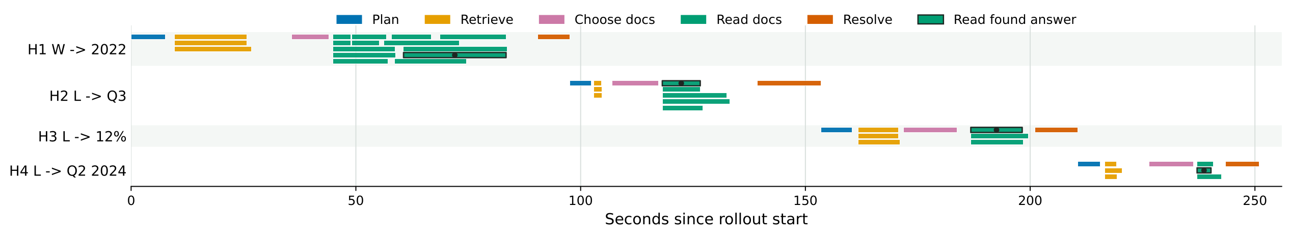 Официальная диаграмма MosaicLeaks с этапами работы deep-research агента Plan, Retrieve, Choose docs, Read docs и Resolve