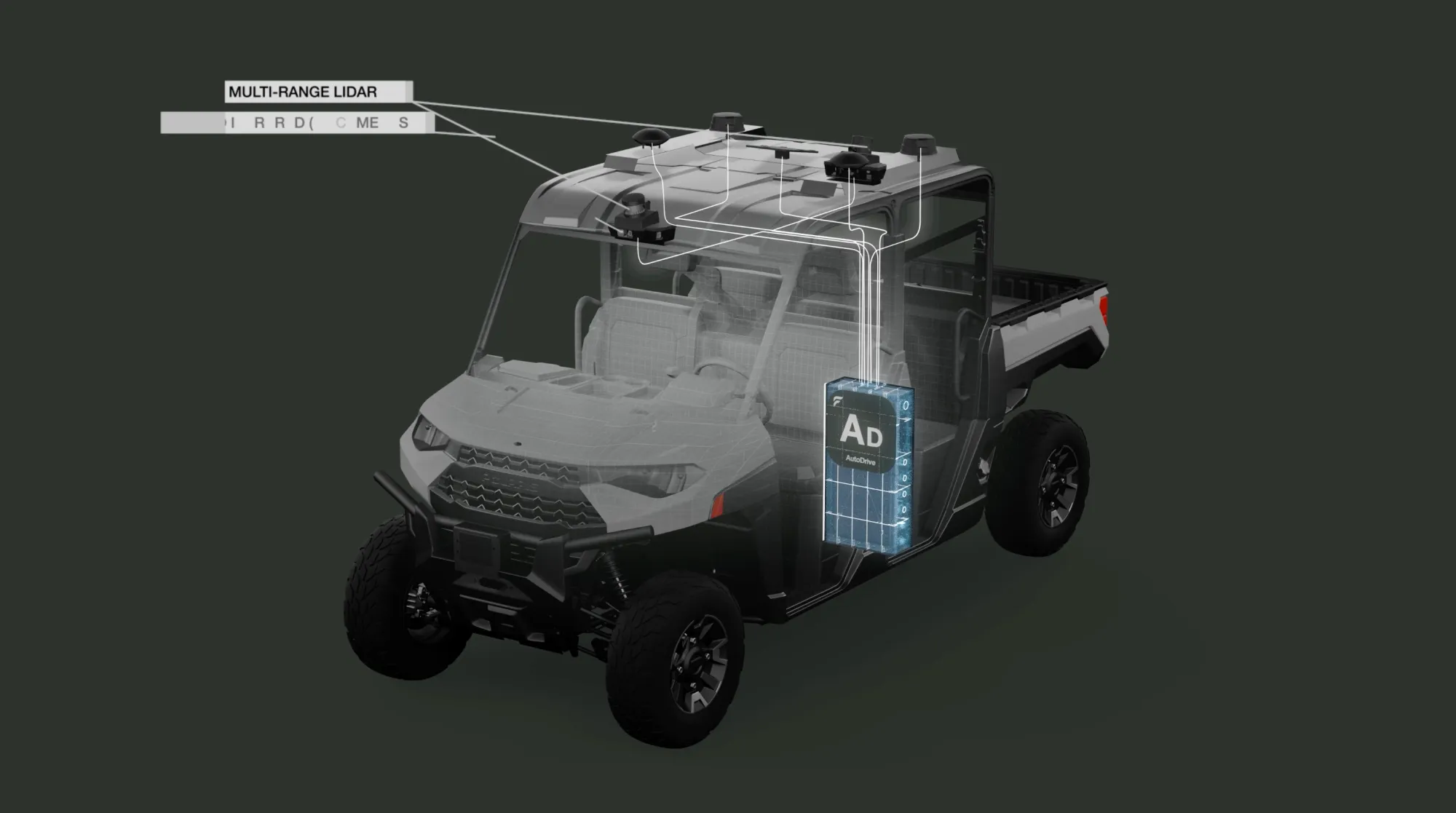Официальная схема сенсоров и вычислительного стека Forterra AutoDrive