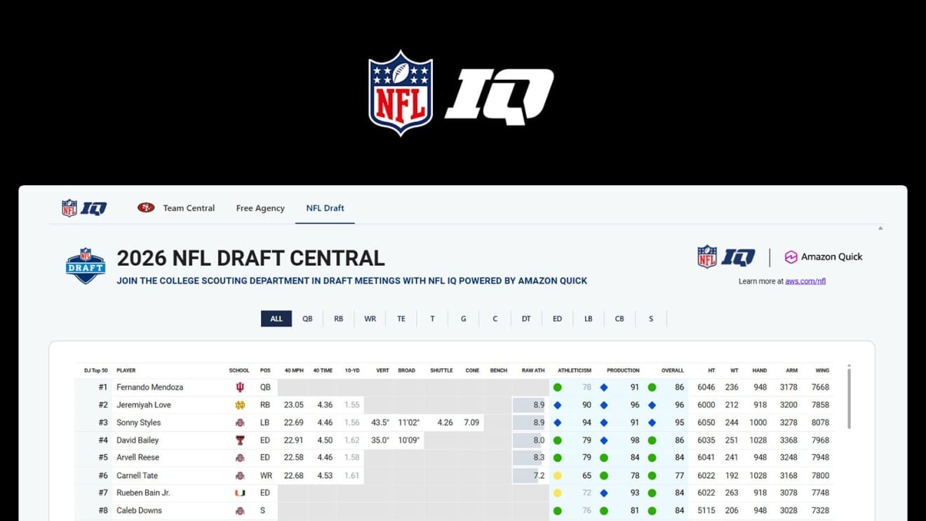 Интерфейс NFL IQ Draft Central, созданный при участии AWS FDE