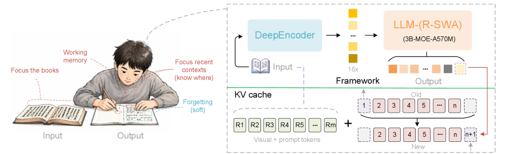 Схема Reference Sliding Window Attention в Baidu Unlimited OCR