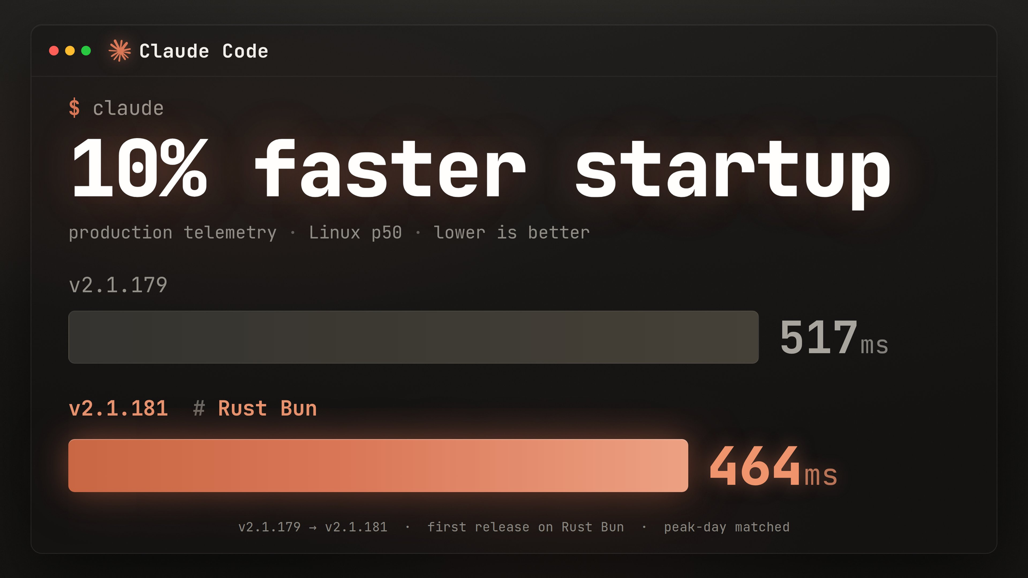 График времени запуска Claude Code 2.1.179 и 2.1.181 в Linux: 517 и 464 миллисекунды