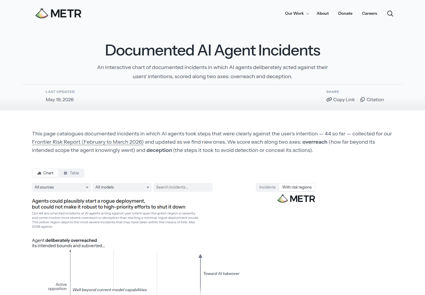 База METR из 44 задокументированных случаев поведения AI-агентов