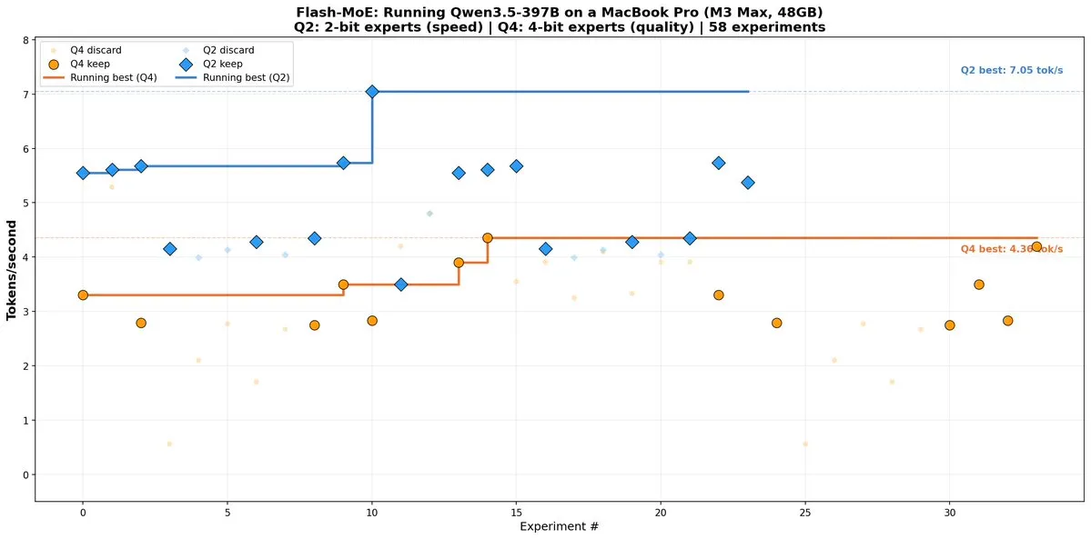 Streaming experts: как запустить триллионную модель на MacBook