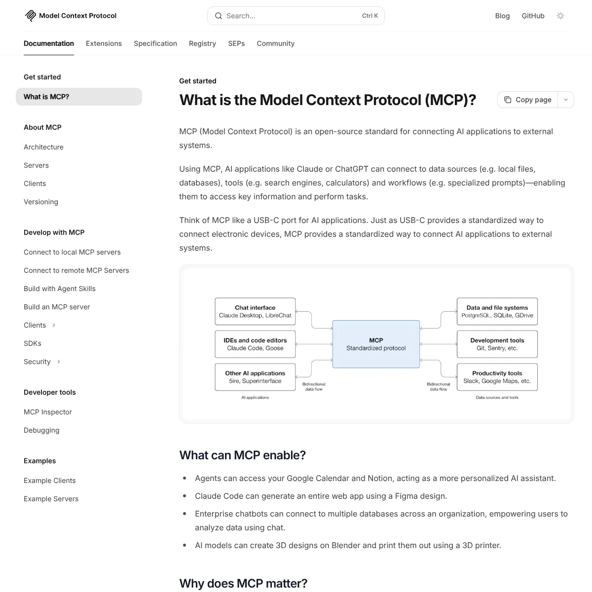 MCP стандарт интеграции
