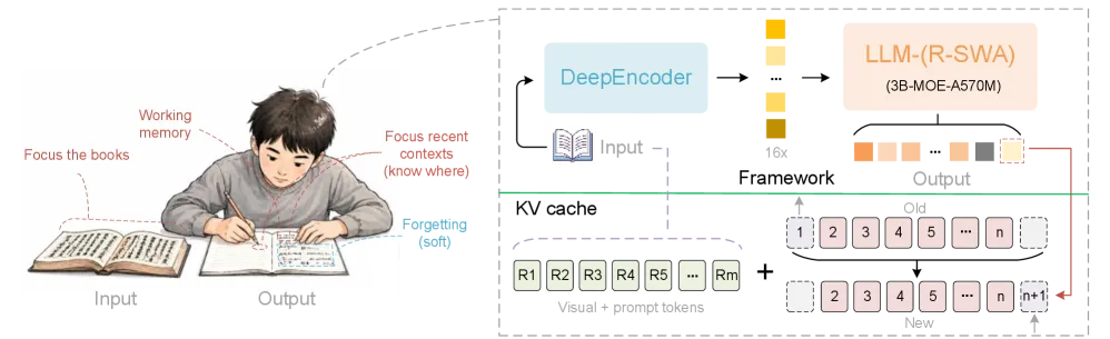 Схема Reference Sliding Window Attention в Baidu Unlimited OCR