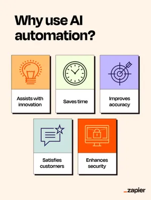 ИИ инструменты для продуктивности — топ-12 лучших в 2026