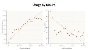 Данные Anthropic Economic Index: как опытные пользователи Claude работают с ИИ, февраль 2026