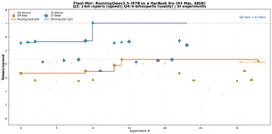 Результаты экспериментов Flash-MoE — запуск модели Qwen3.5-397B на MacBook