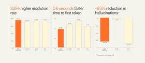 Официальный анонс Intercom Fin Apex 1.0