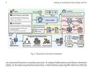 Схема LogicLoc для repo-level code localization с Datalog agent и program facts