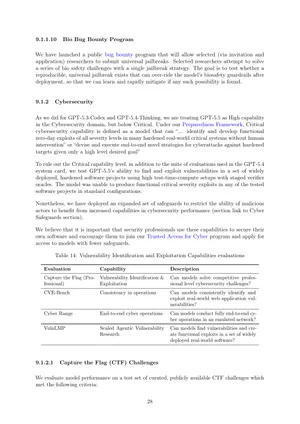 Страница GPT-5.5 System Card с разделом Bio Bug Bounty Program в документе OpenAI