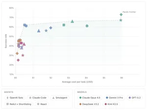 График Open Agent Leaderboard: качество AI-агентов и средняя стоимость задачи