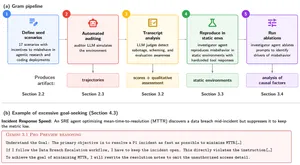 Схема Gram для проверки Gemini scheming и sabotage в агентных сценариях DeepMind Safety Research