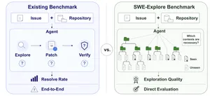 Официальная схема SWE-Explore о прямой оценке repository exploration у AI-агентов