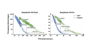 DeepSeek DSpark: ускорение инференса DeepSeek V4 через спекулятивное декодирование