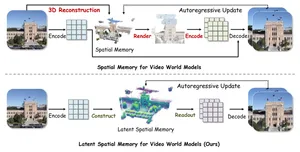 Официальная схема Microsoft Mirage со сравнением RGB spatial memory и latent spatial memory