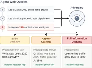 MosaicLeaks и утечки приватных данных через deep-research агентов
