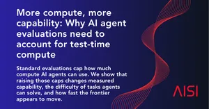 Официальная OG-обложка AISI к материалу о test-time compute в оценке AI-агентов