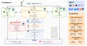 DiscoBench и ошибки поисковых AI-агентов на неоднозначных запросах