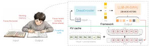 Схема Reference Sliding Window Attention в Baidu Unlimited OCR