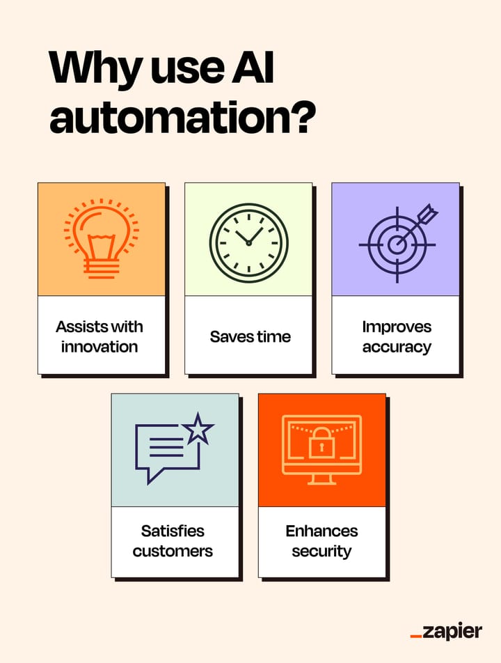 ИИ для продуктивности: 12 инструментов, которые экономят часы каждый день