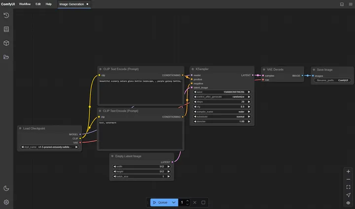 ComfyUI vs AUTOMATIC1111 vs Fooocus: интерфейс ComfyUI для workflow Stable Diffusion